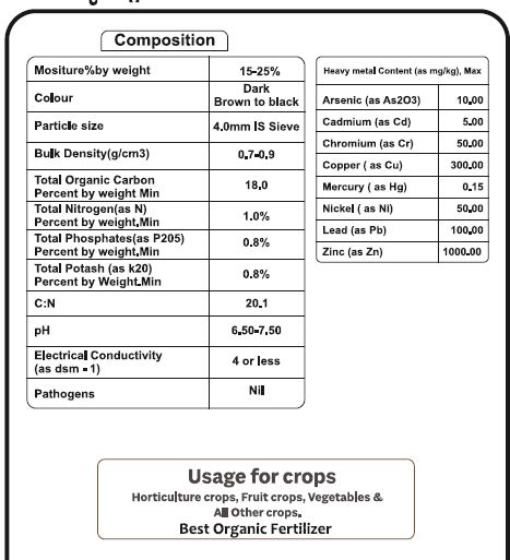 vermicompost composition and dosage